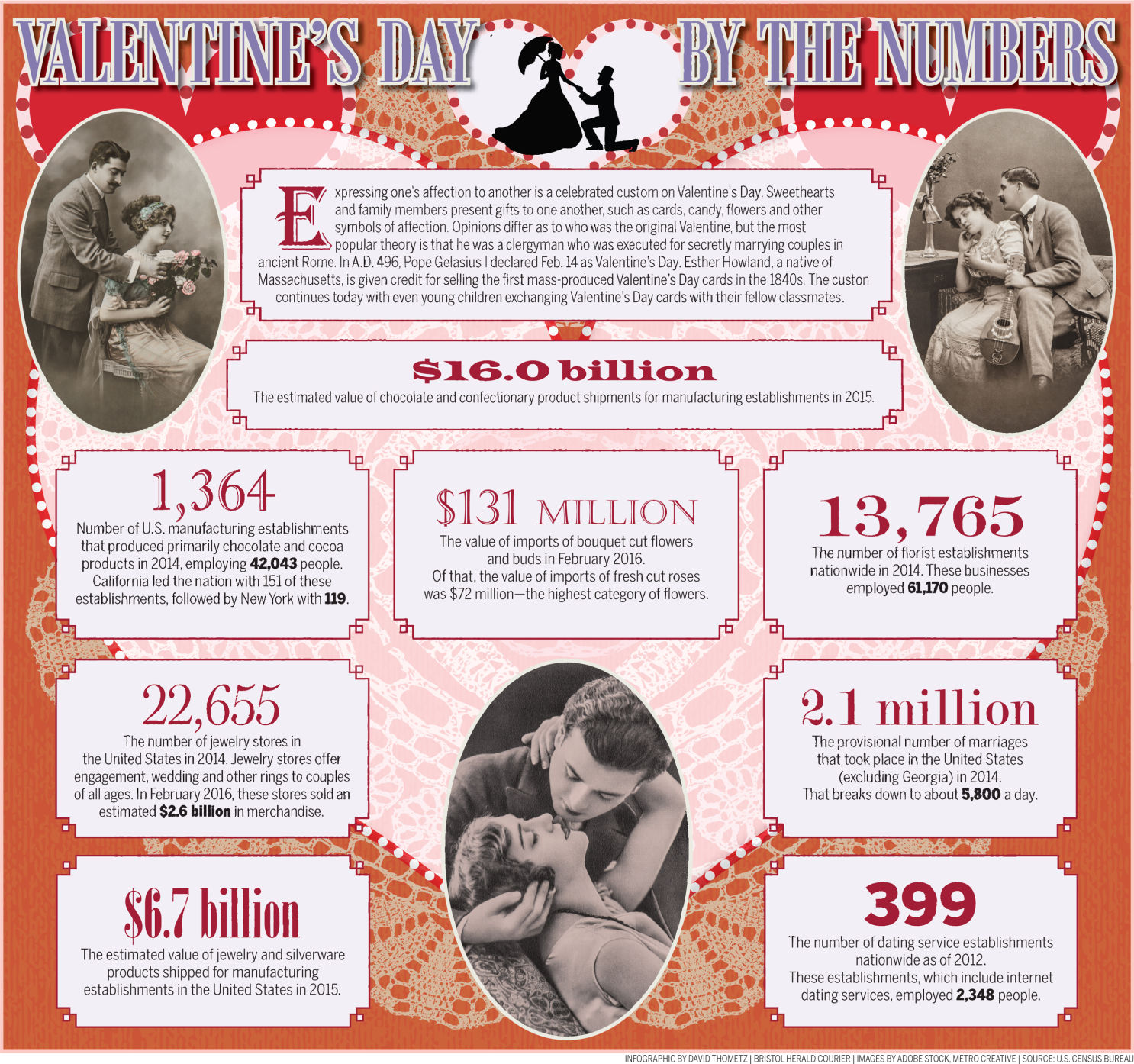 Valentine's Day 2017 By the Numbers